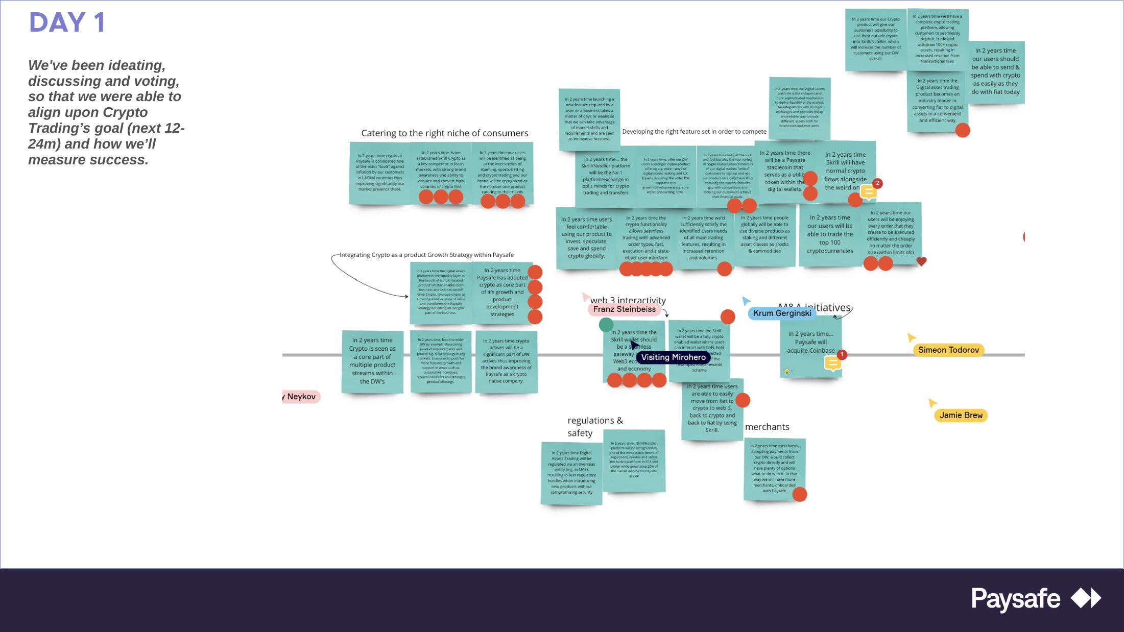 Miro board: the room silently writing, then clustering, ideas for what a seamless crypto-to-Web3 gateway could look like 12–24 months out