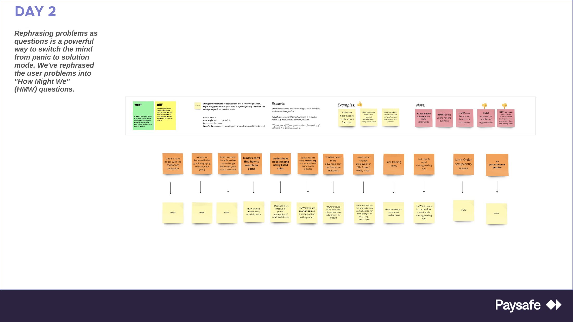 Miro board reframing clustered pain points as “How Might We” questions