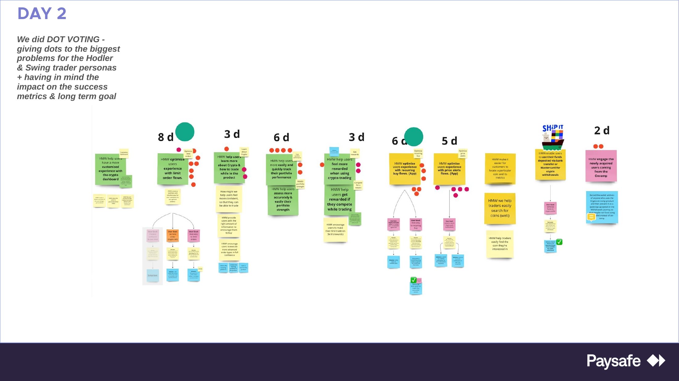 Miro board: dot-voting on the merged list of How Might We statements