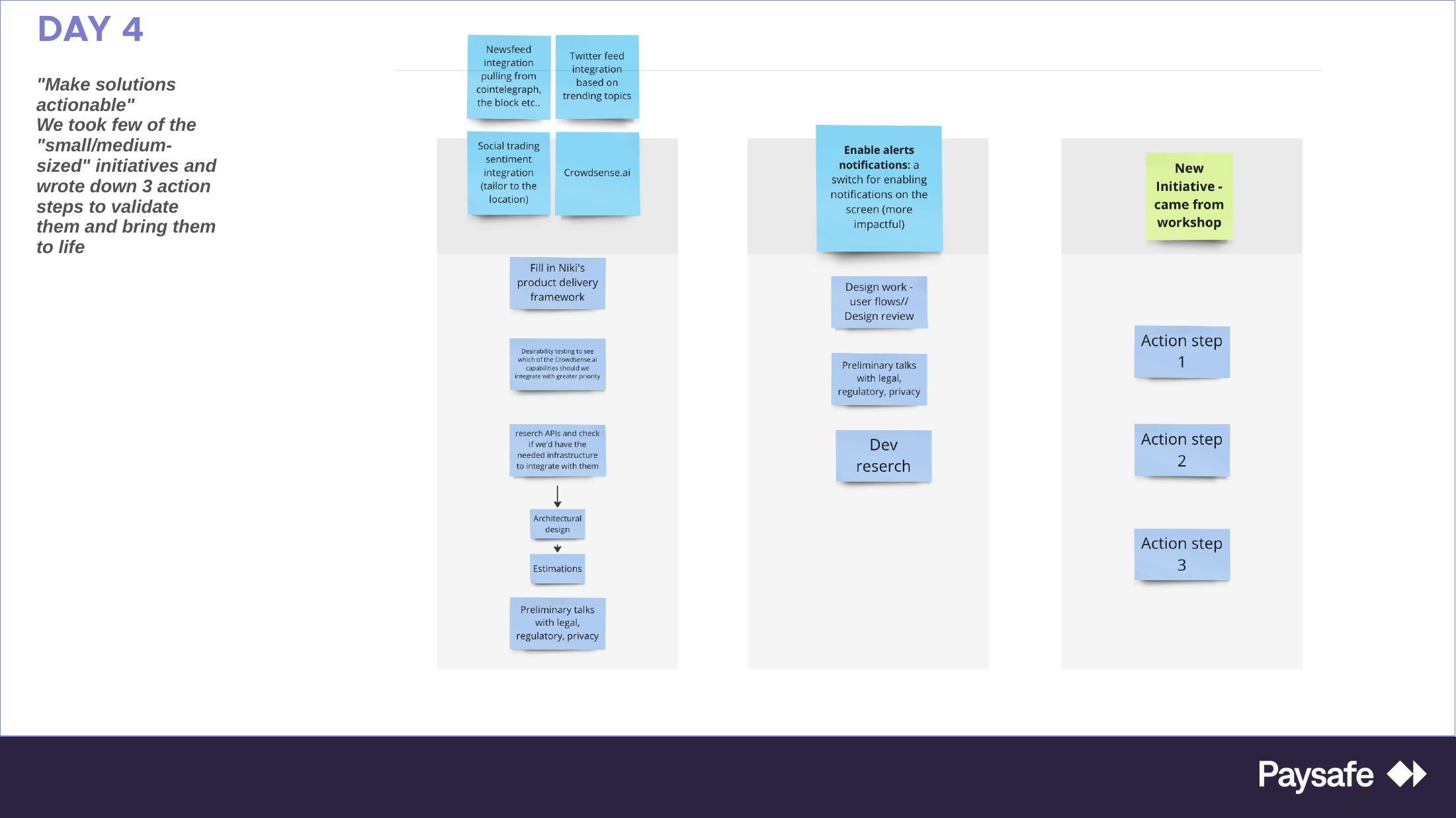 Miro board: three concrete action steps written for each top-voted initiative