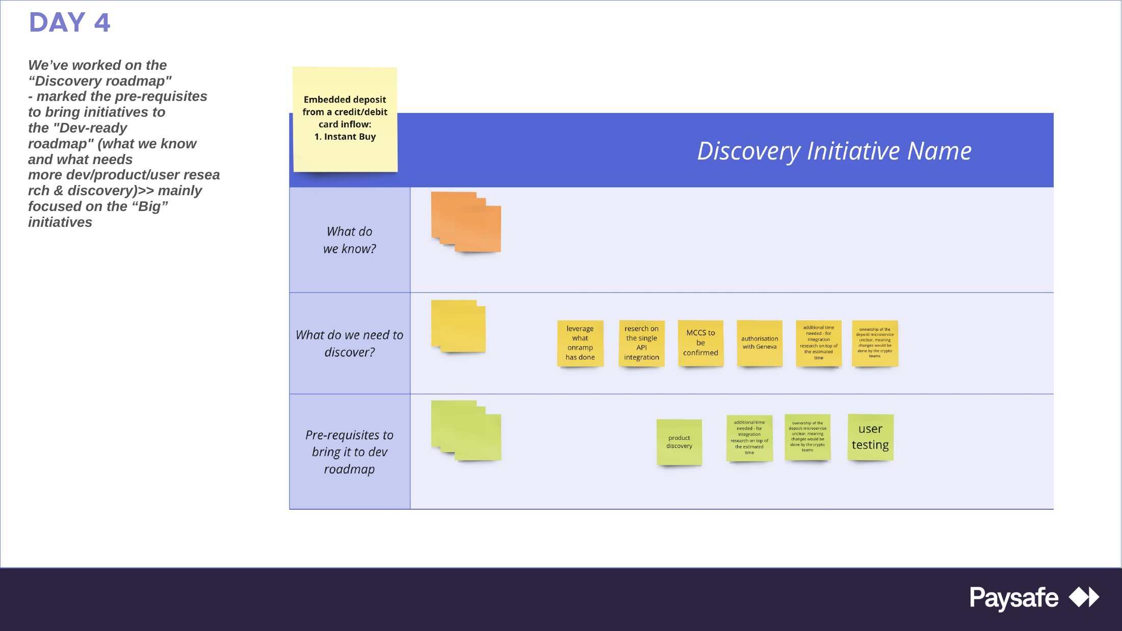Miro board: a Discovery Initiative canvas template for the bigger initiatives
