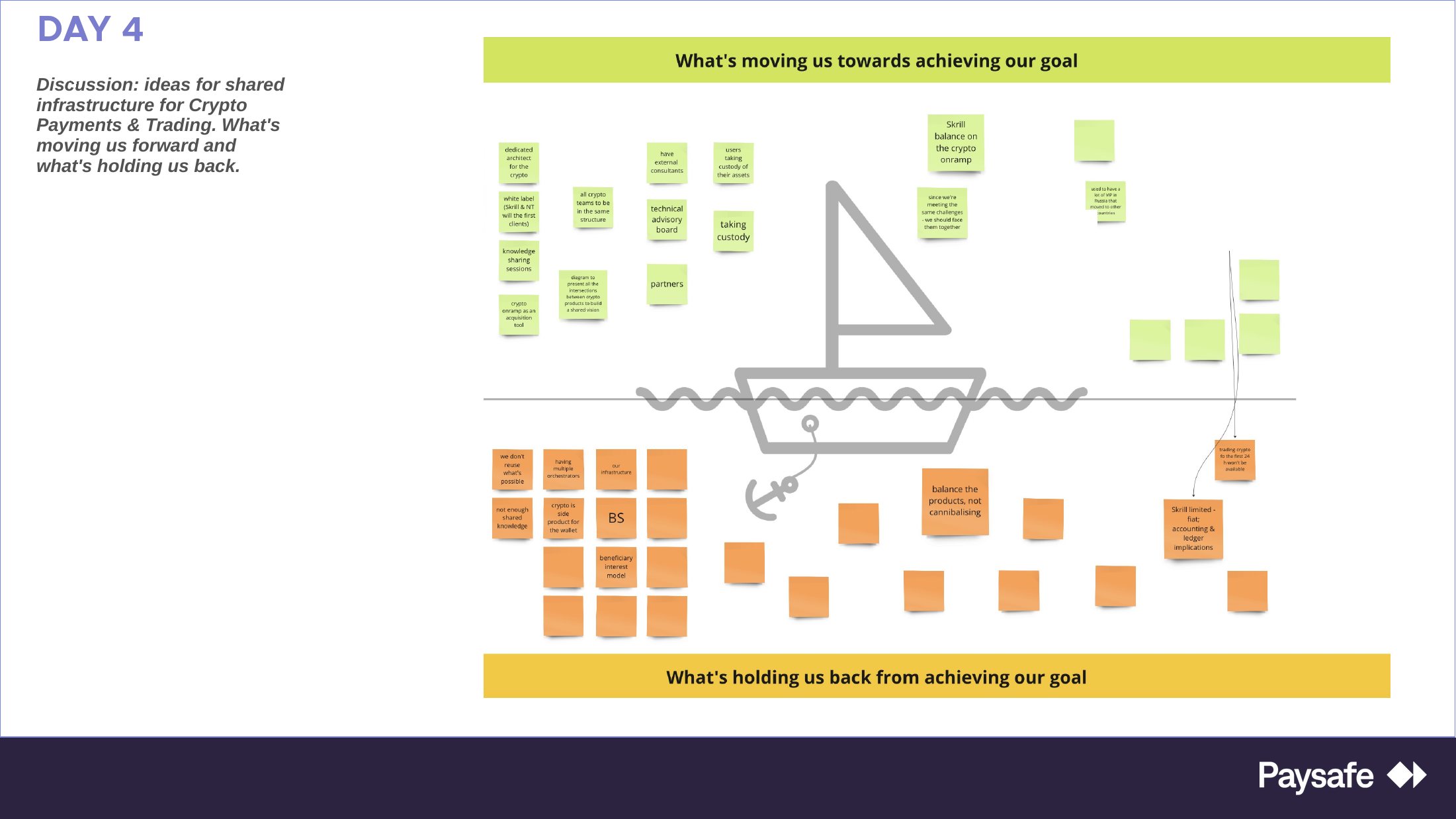 Miro board: a Sailboat retrospective surfacing what was moving the team toward the goal and what was holding it back