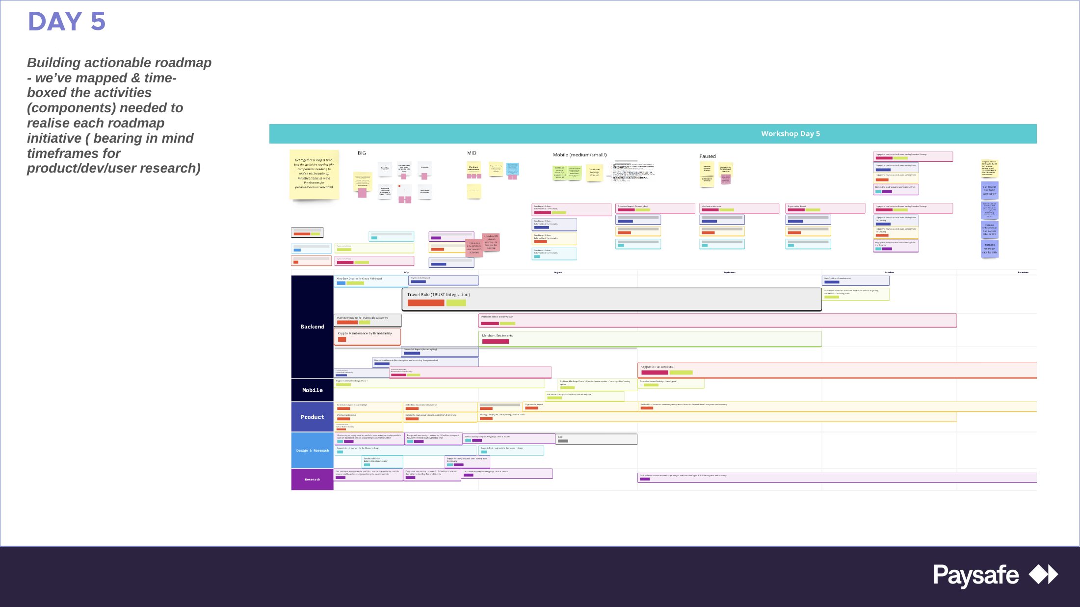 Miro board: the swim-lane roadmap, every initiative time-boxed and split across Backend, Mobile, Product, Design & Research and Business