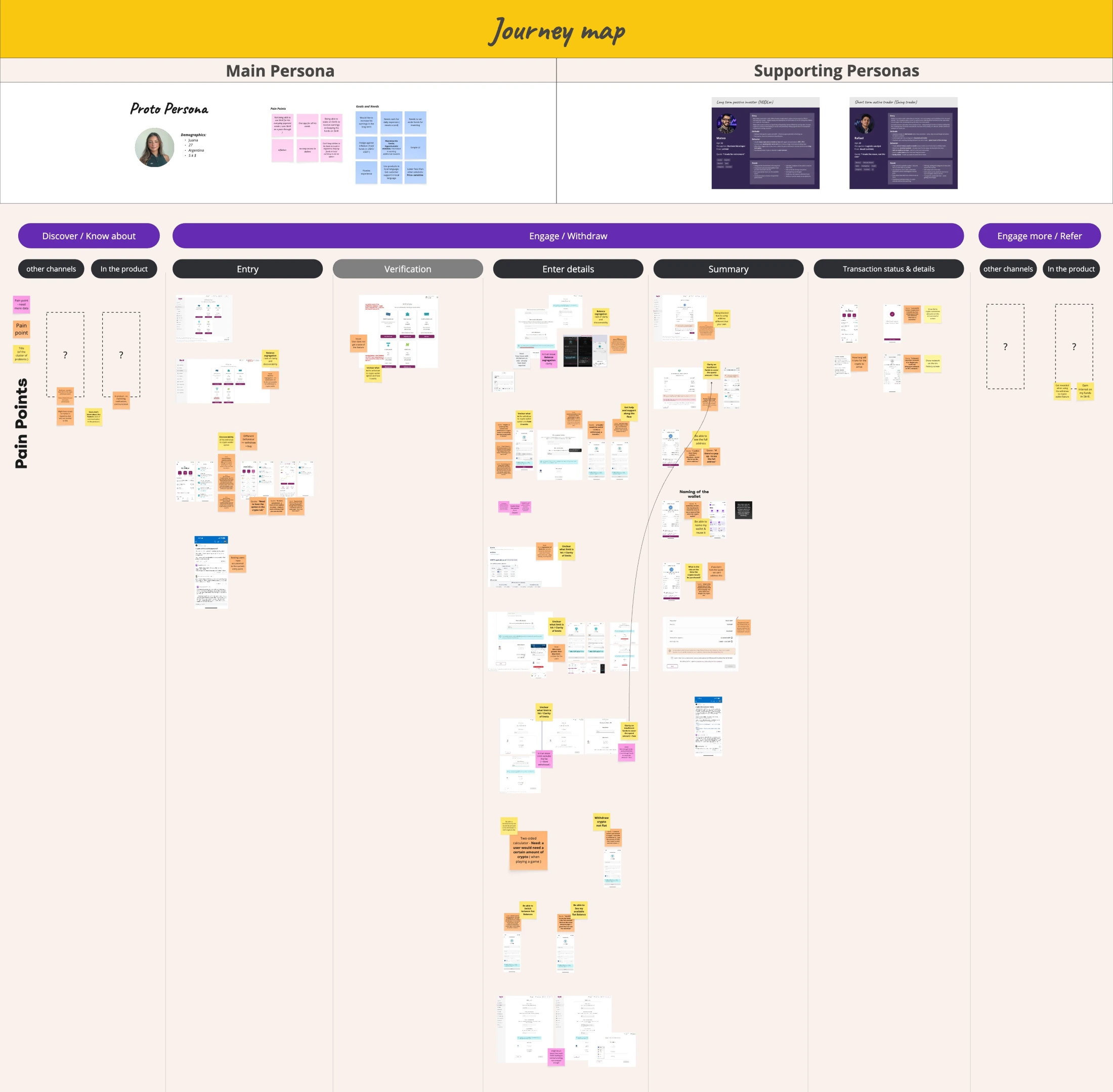 The current withdrawal journey mapped stage by stage, with user pain points and friction placed along it