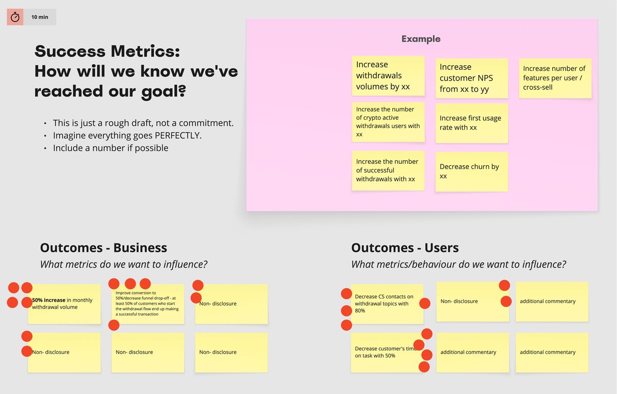 The success metrics exercise: business outcomes on the left, user outcomes on the right, with dot votes