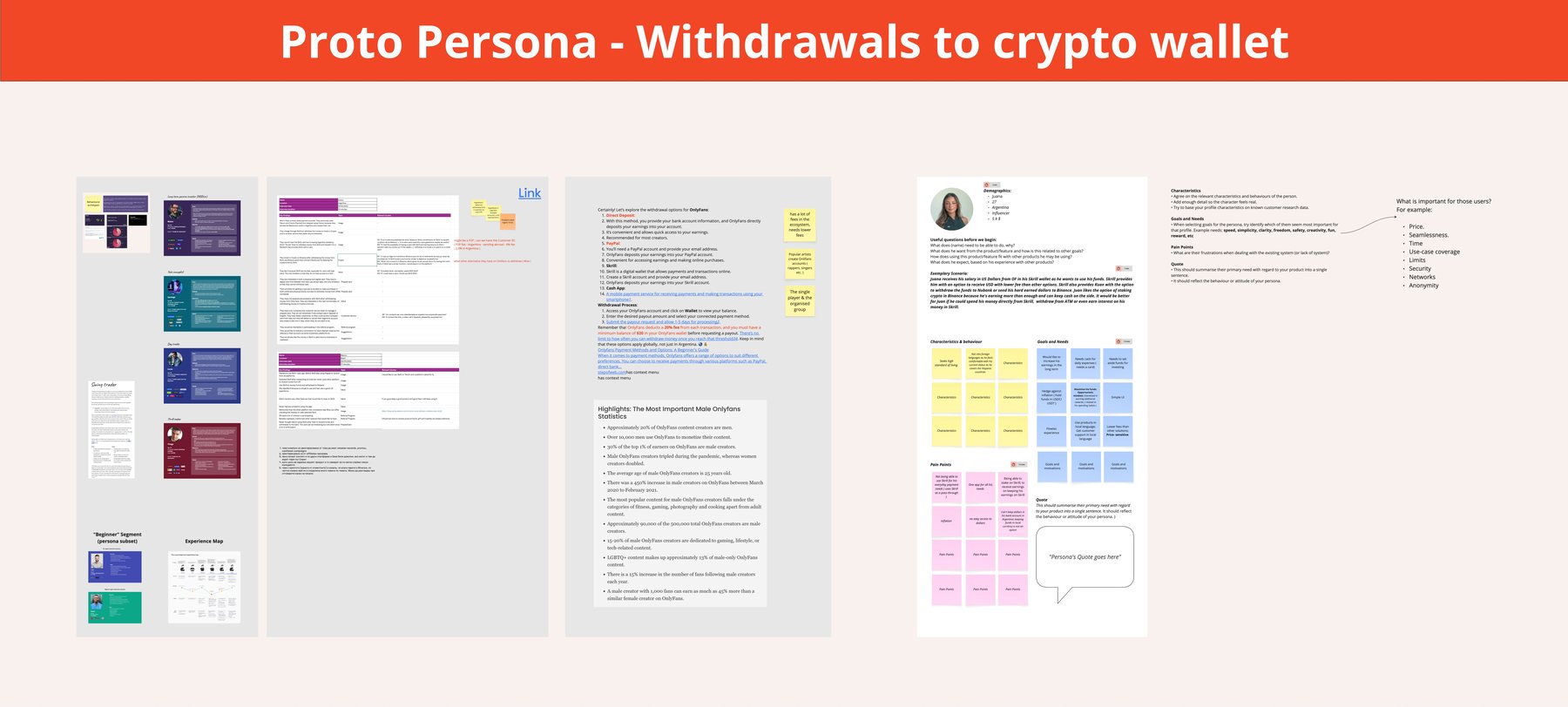 The proto persona board, zoomed out: trader personas, interview inputs, stakeholder insights and the proto persona artefact side by side