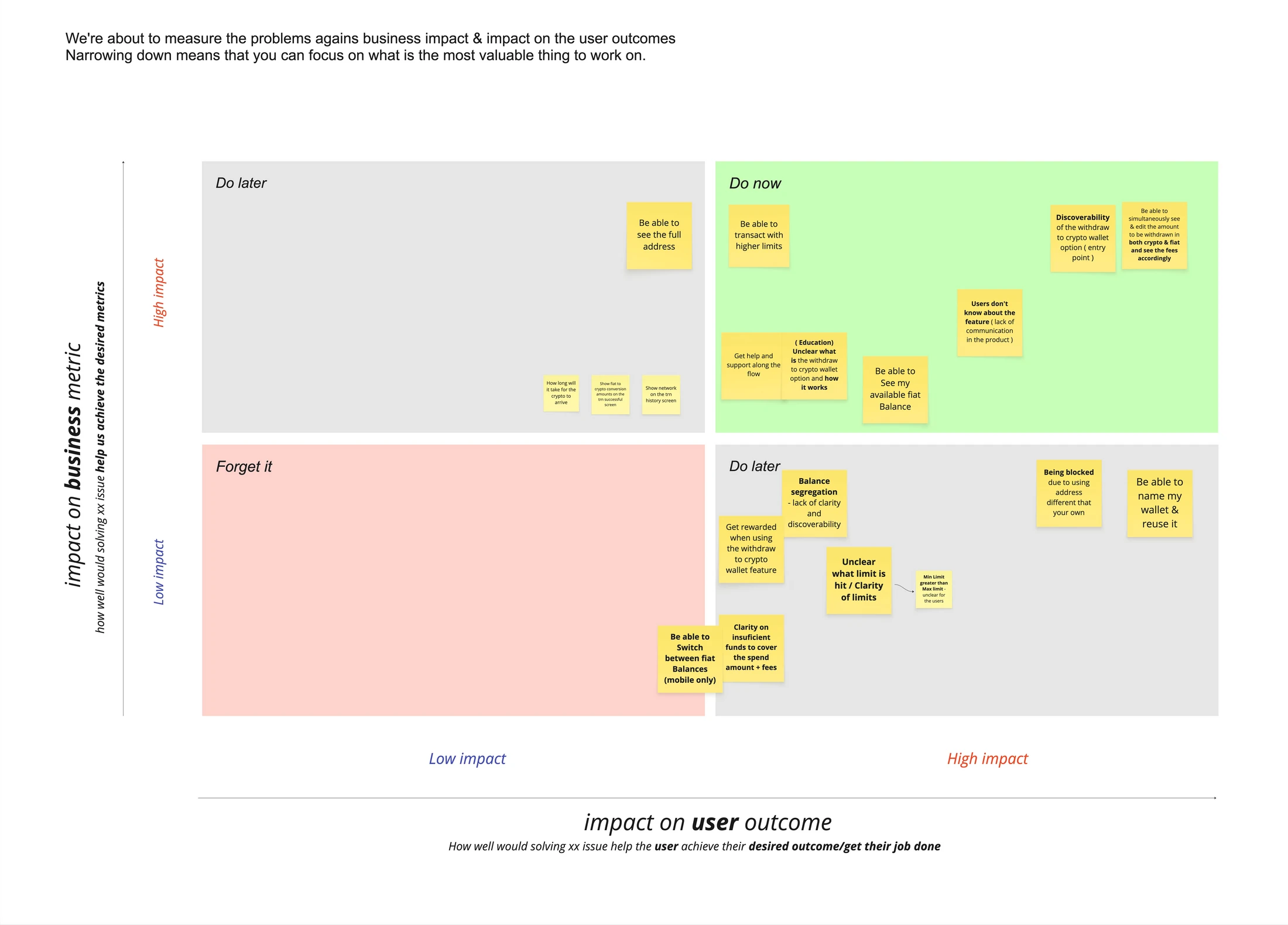 Prioritisation matrix comparing business impact, user outcomes and development effort
