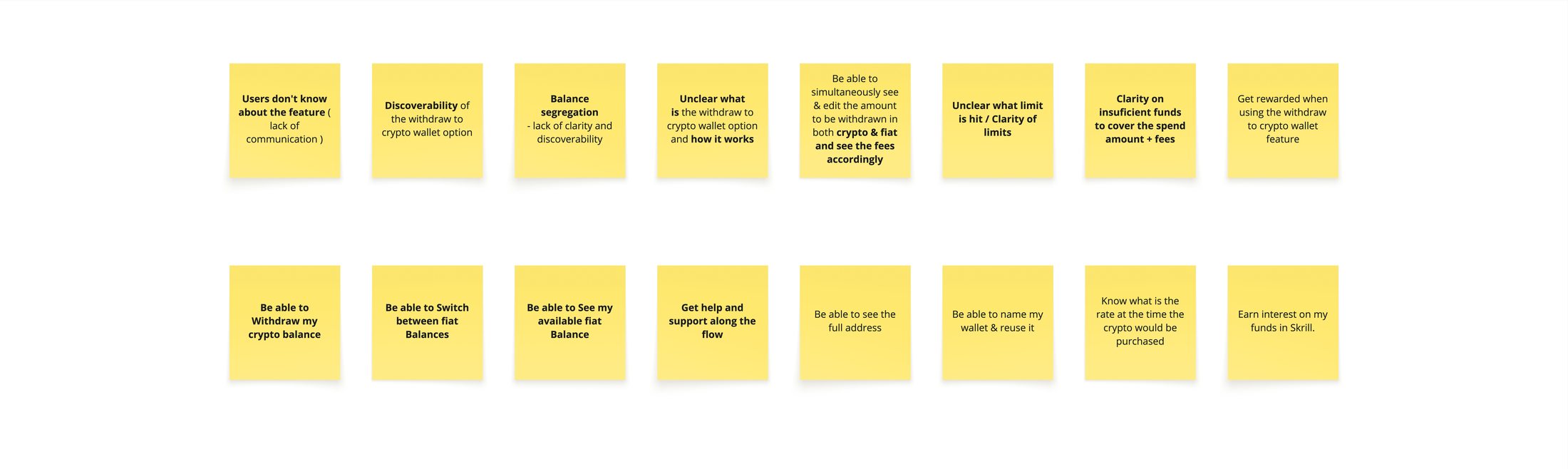 The 16 user problems named along the journey, arranged as a block of sticky notes