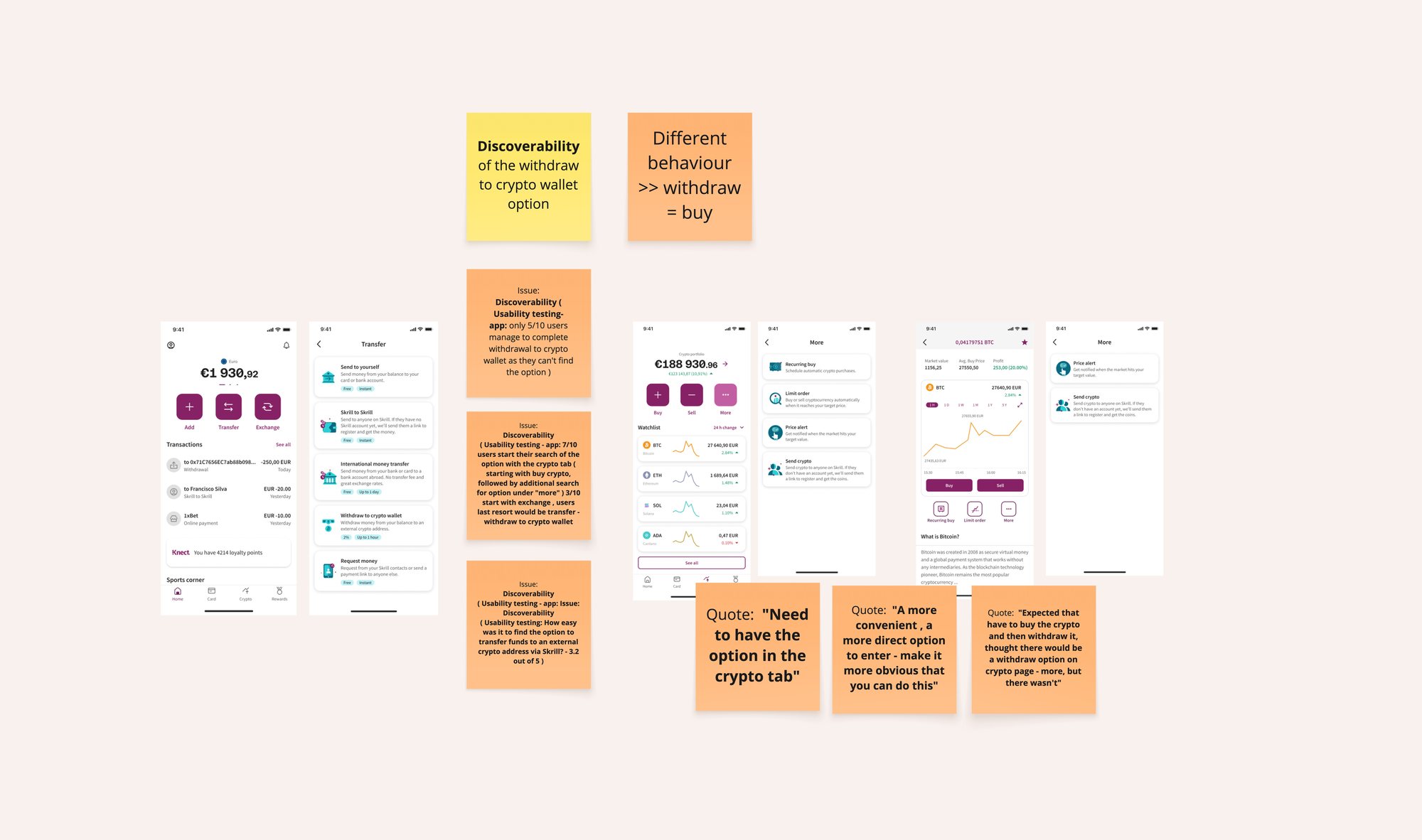 Usability testing findings: user quotes about the withdraw-to-crypto option being unclear, placed around the screens they refer to